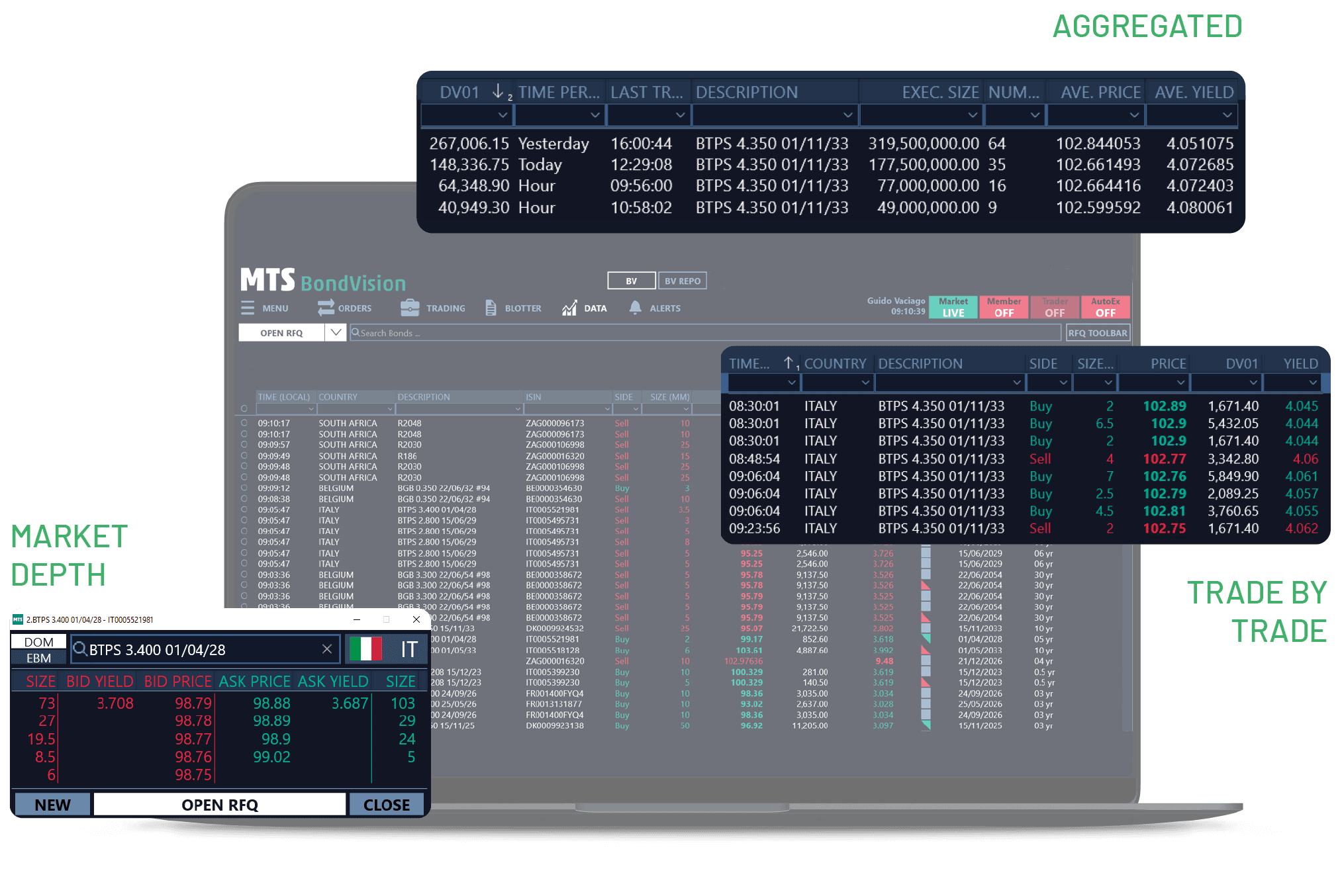 BondVision Mockup